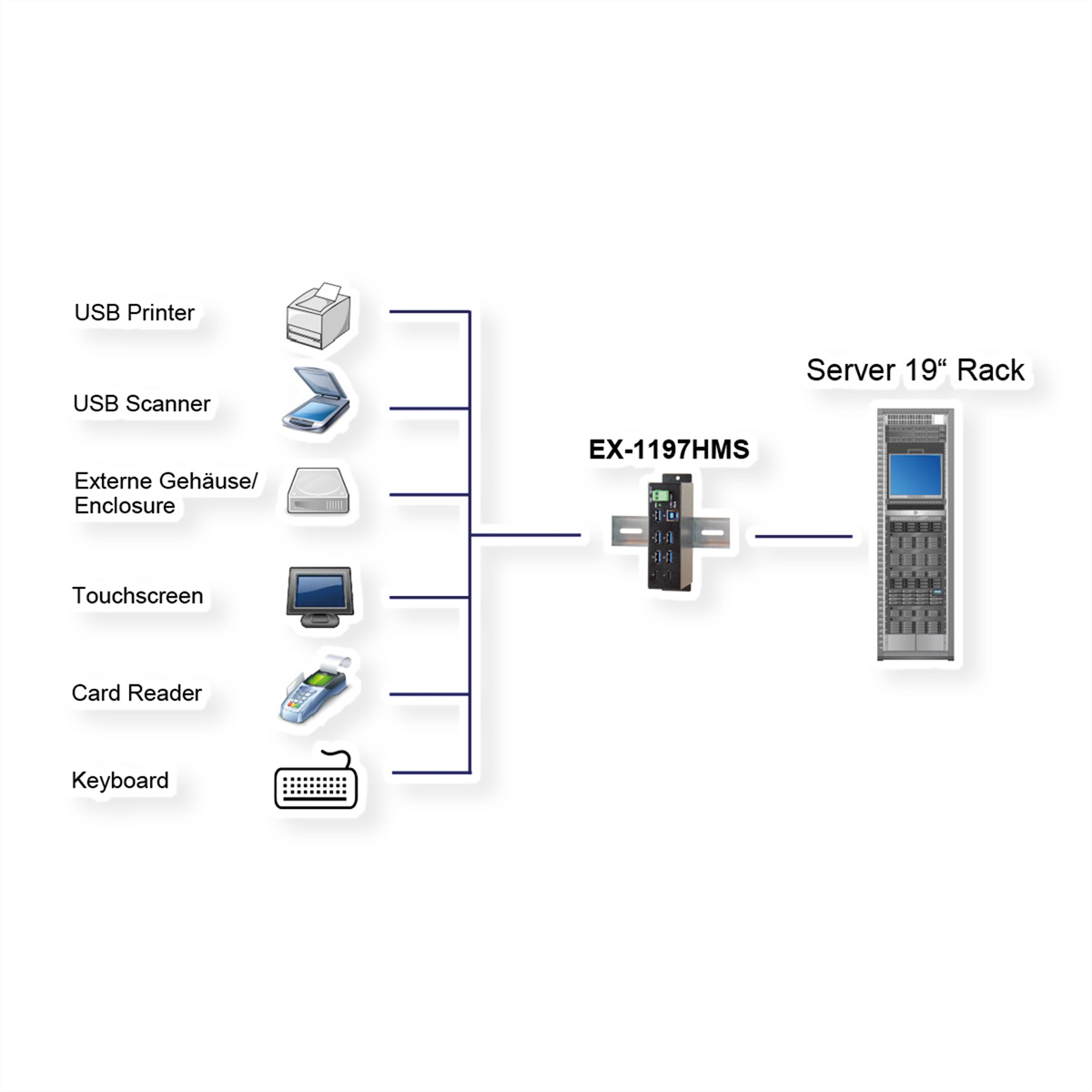 EXSYS USB 3.0 HUB 7-Port 3.0/3.1 (Gen1)