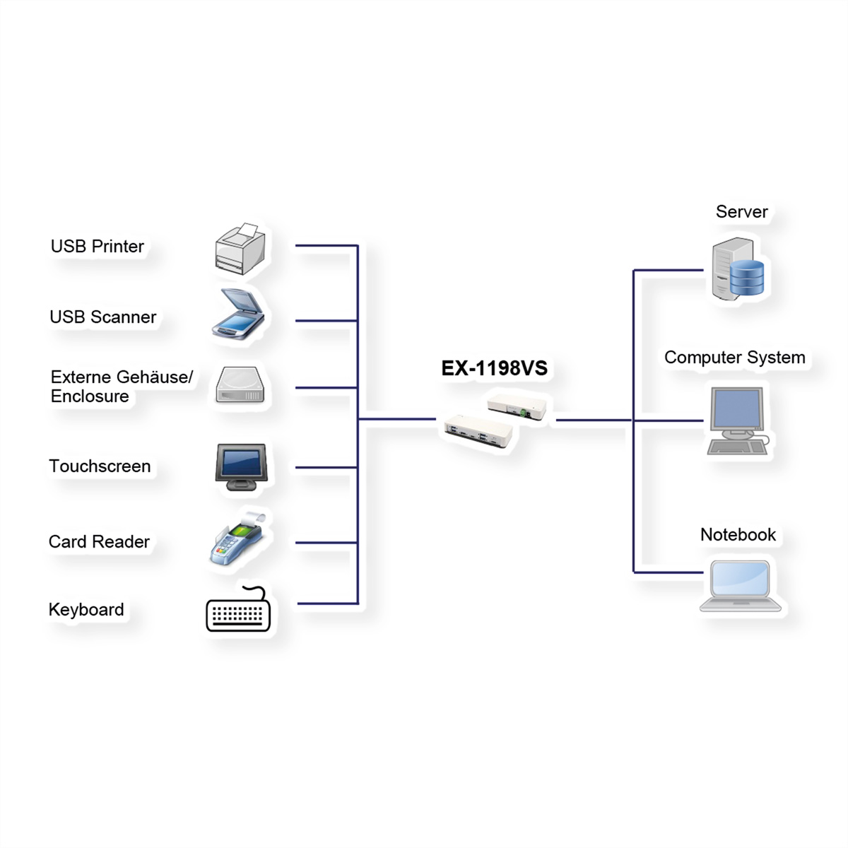 EXSYS USB 3.0 HUB 7-Port 3.0/3.1 (Gen1)