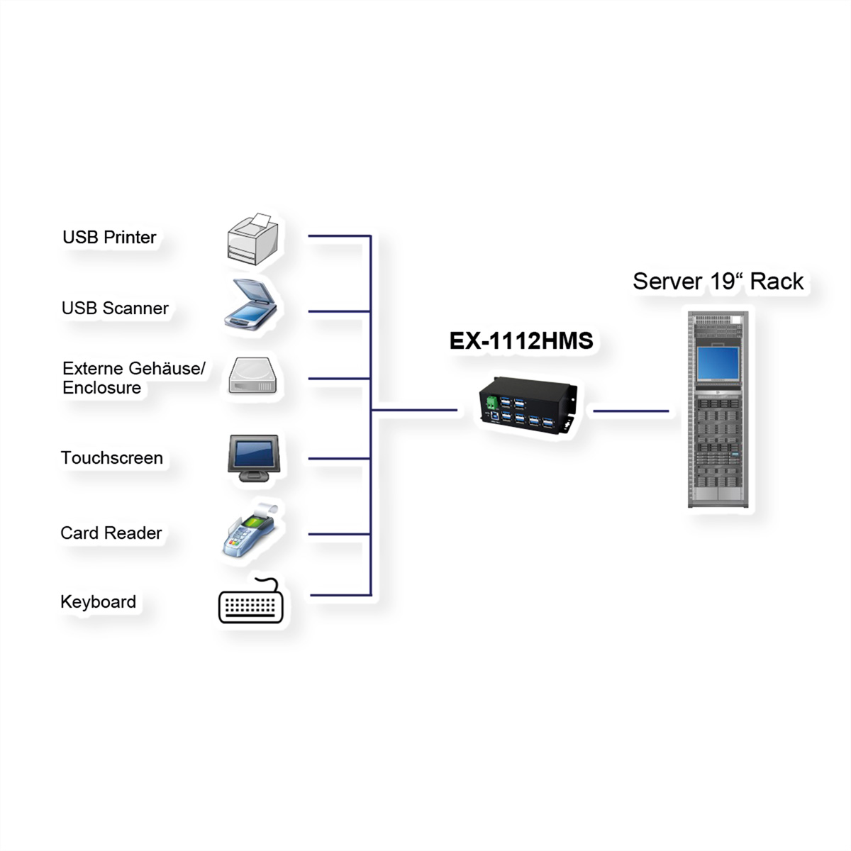EXSYS USB 3.0 HUB 12-Port 15KV 3.0/3.1
