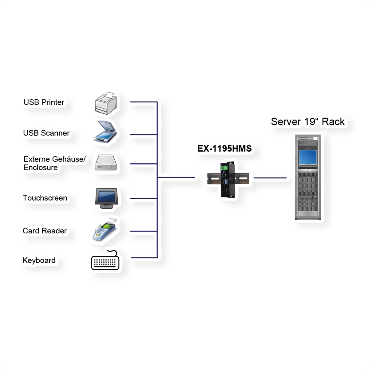 EXSYS USB 3.0 HUB 4-Port C-Buchse