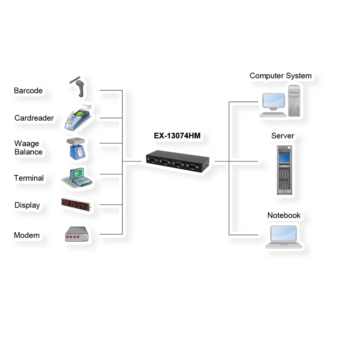 EXSYS GmbH USB 2.0 zu 4S RS-232, Metallgehäuse (EX-13074HM)