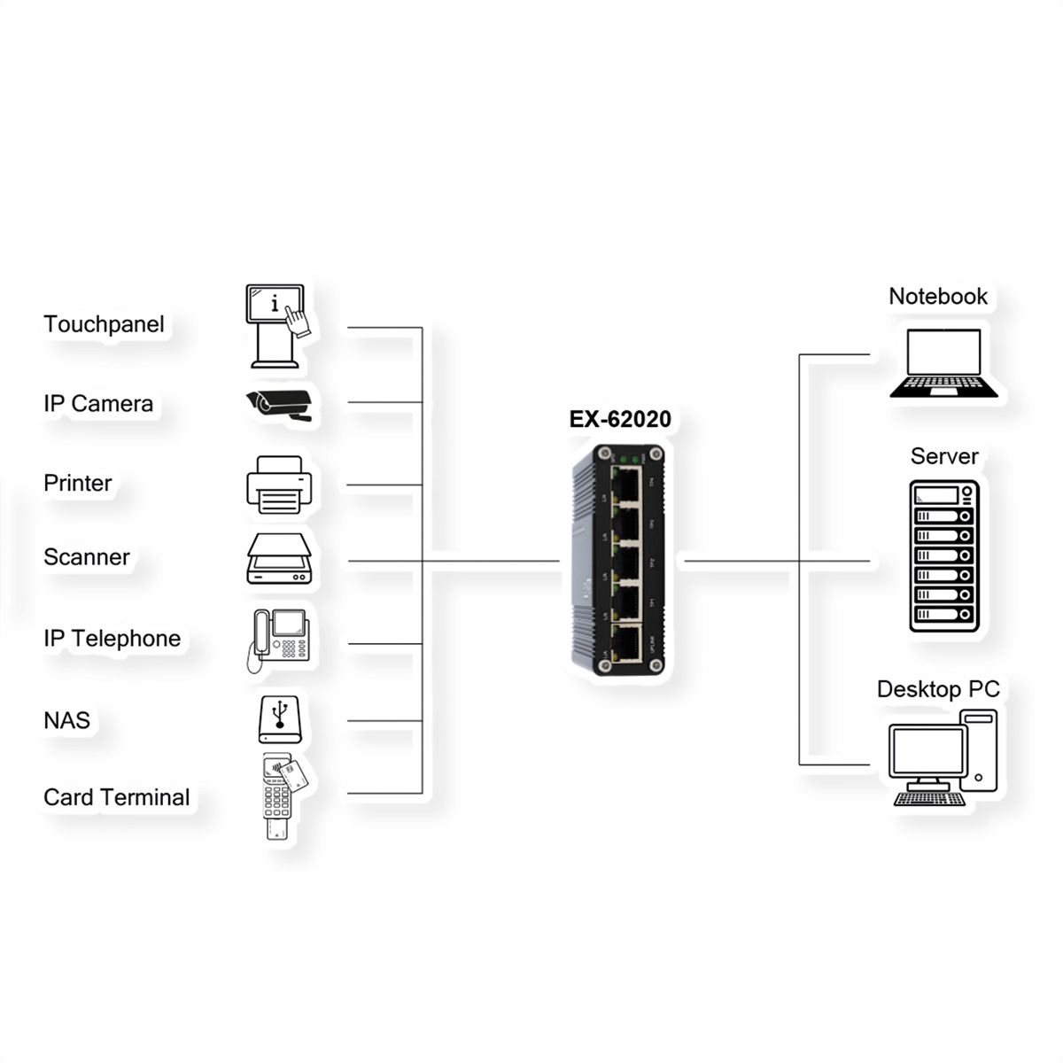 EXSYS GmbH Mini 5-Port Ethernet Switch - 5*10/100/1000Tx EX-62020 - Switch - 0,1 Gbps