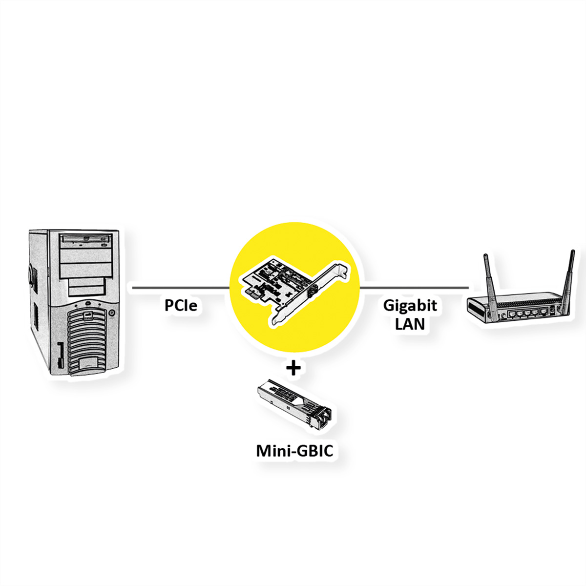 VALUE PCI-Express-Karte, 1Gigabit SFP Network Adapter,  (BILD2)