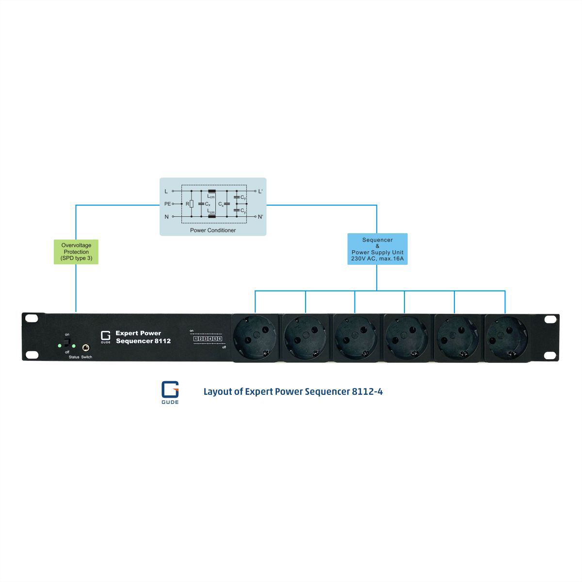 GUDE 8112-4 Sequenzer Schutzk US Filter