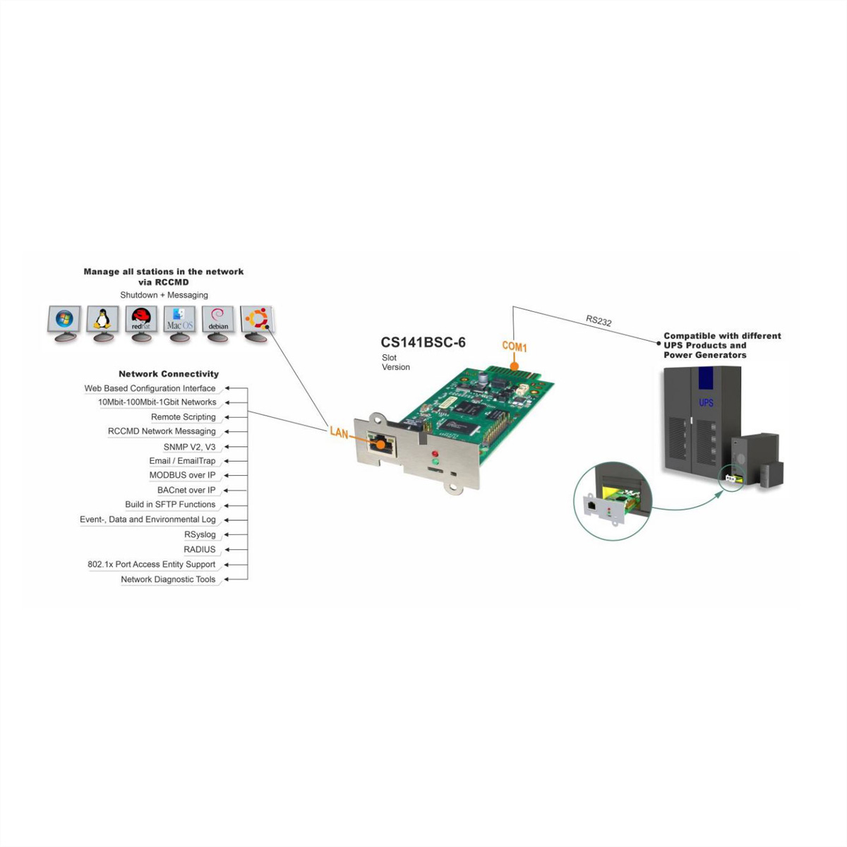 GENEREX SNMP/Web Adapter CS141BSC HW161, intern, Slot  (BILD2)