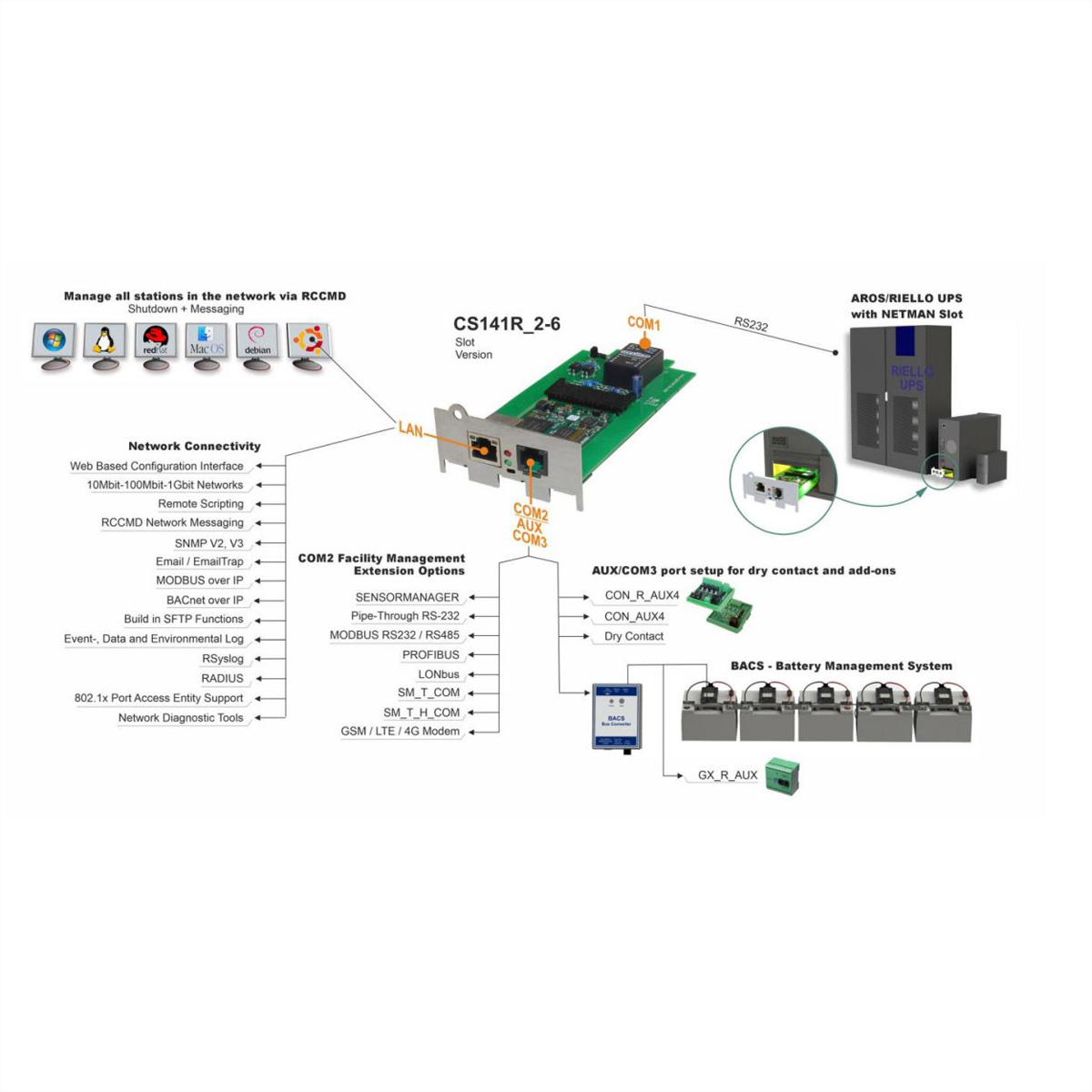 GENEREX SNMP/Web Adapter CS141R_2-6 HW161, intern,  (BILD2)