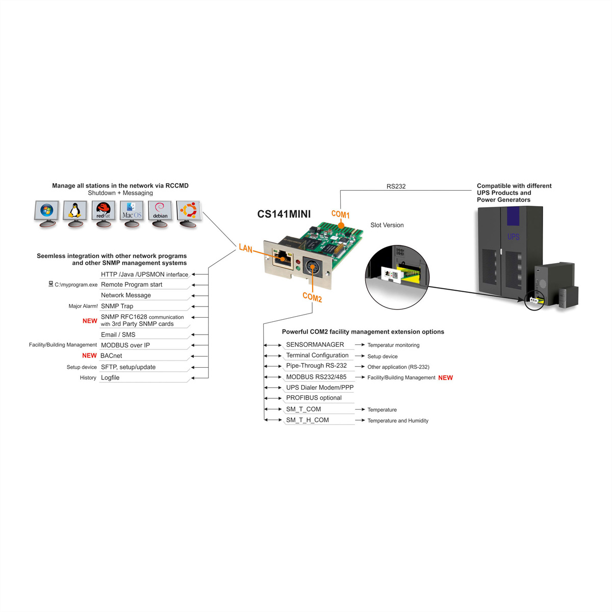 GENEREX SNMP/Web Adapter CS141Mini-6, HW161 intern,  (BILD2)