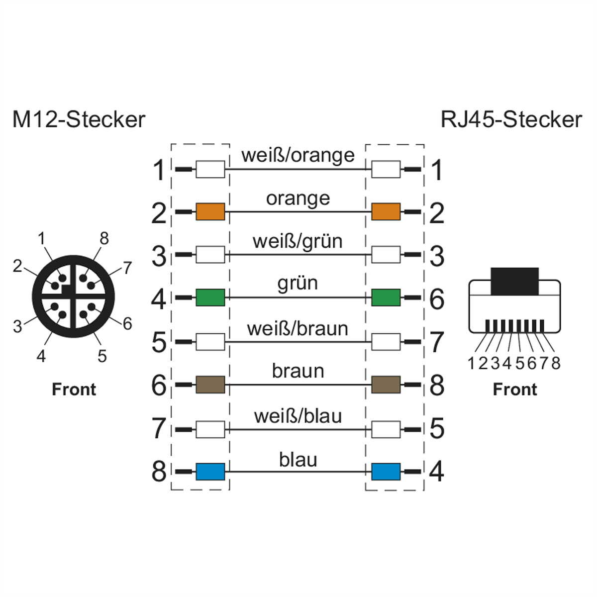 METZ CONNECT Verbindungsleitung M12 ST-RJ45 ST, 4-polig  (BILD2)