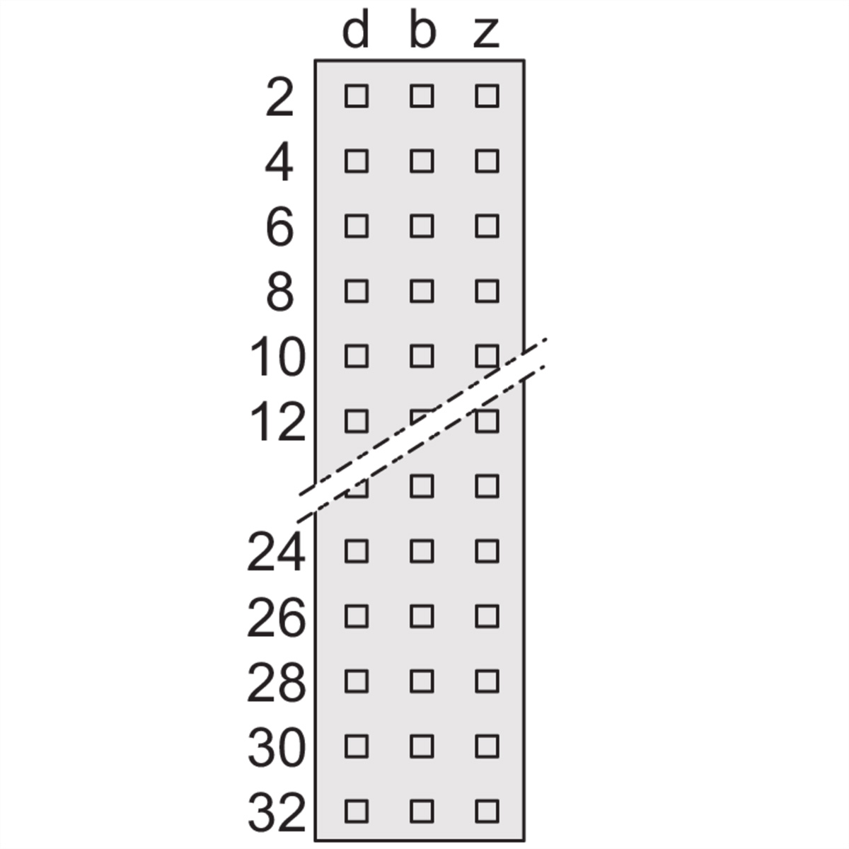 SCHROFF Federleiste - FEDERL.DIN 41612 FORM F SIEM